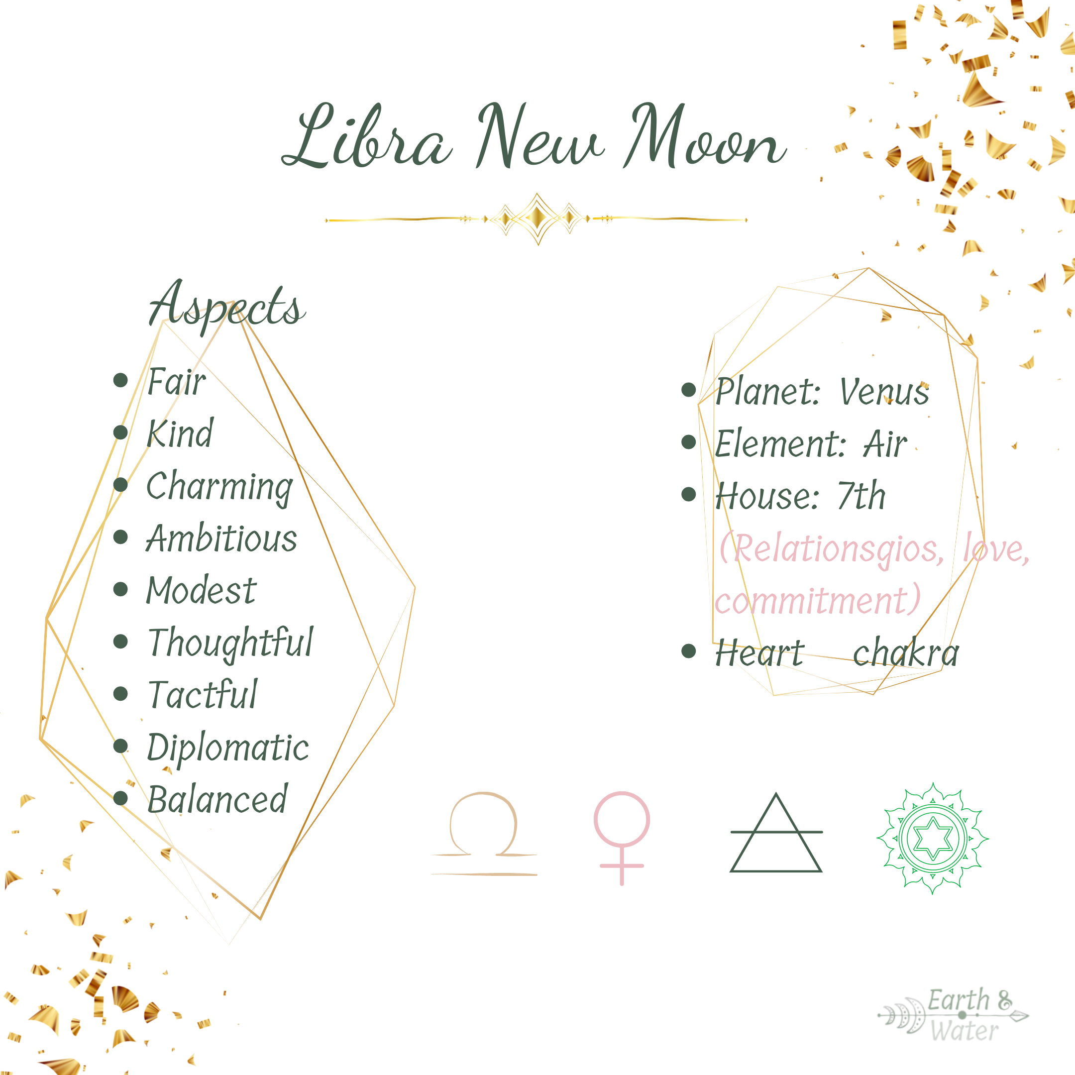 November’s Alignment, a Libra New Moon ⋆